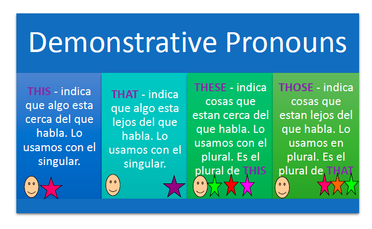 demonstrative-pronouns