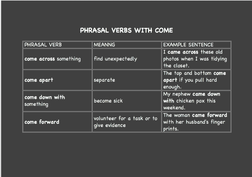 Phrasal verb come