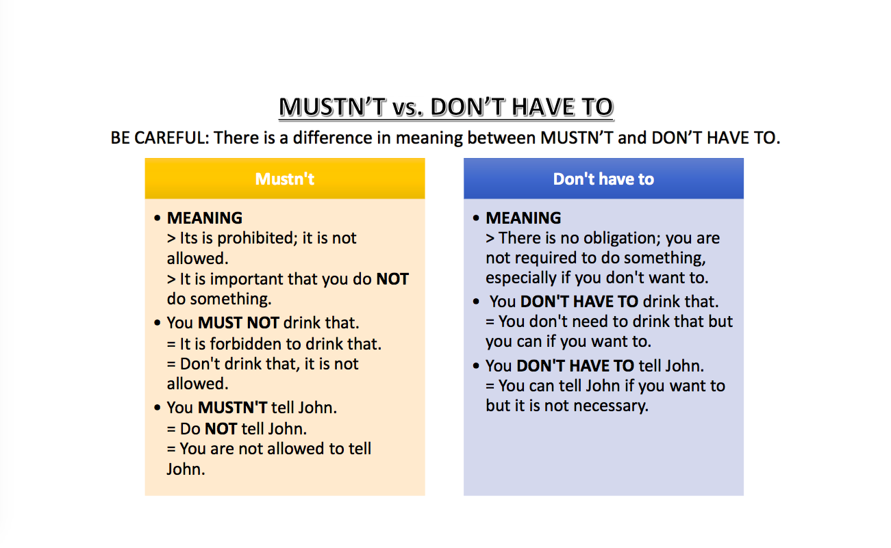 Mustn t meaning. Mustn't don't have to разница. Mustn`t have to. Must have to can разница. Mustn t don have to разница.