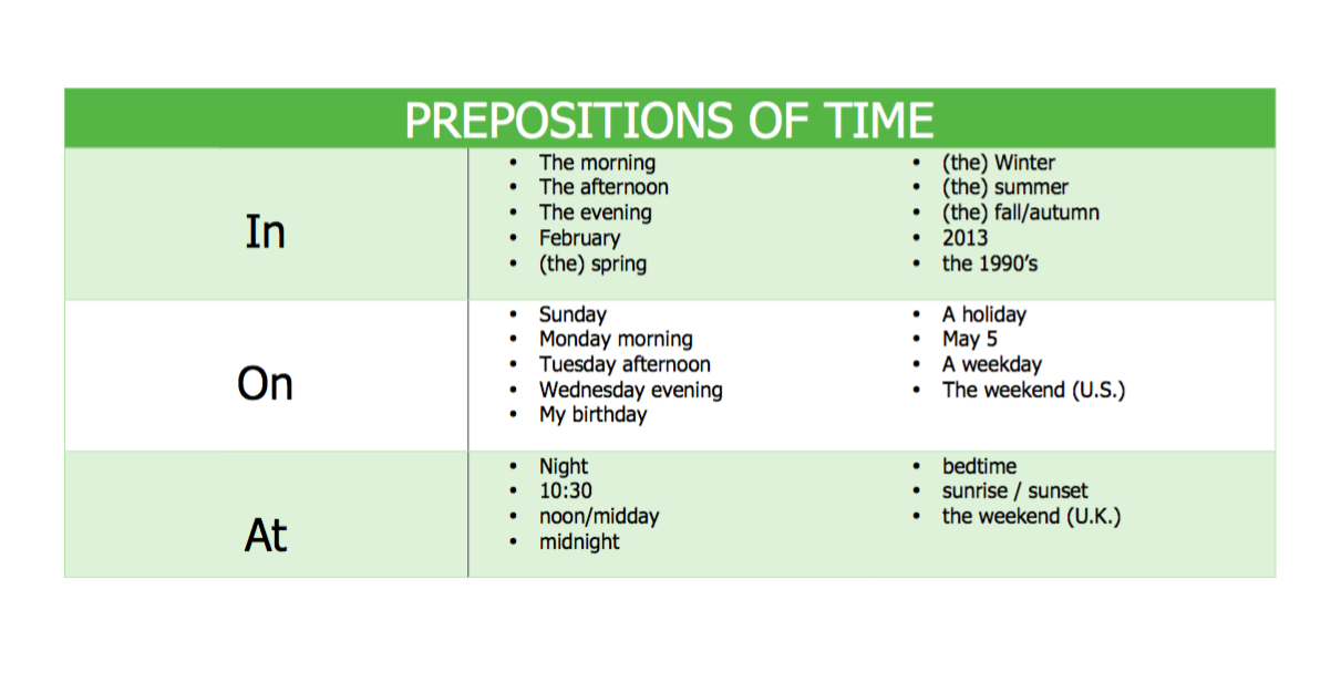 Prepositions of time таблица. Предлоги at in on в английском языке. Prepositions of time правила. Предлоги времени at in on. Weekend предлог